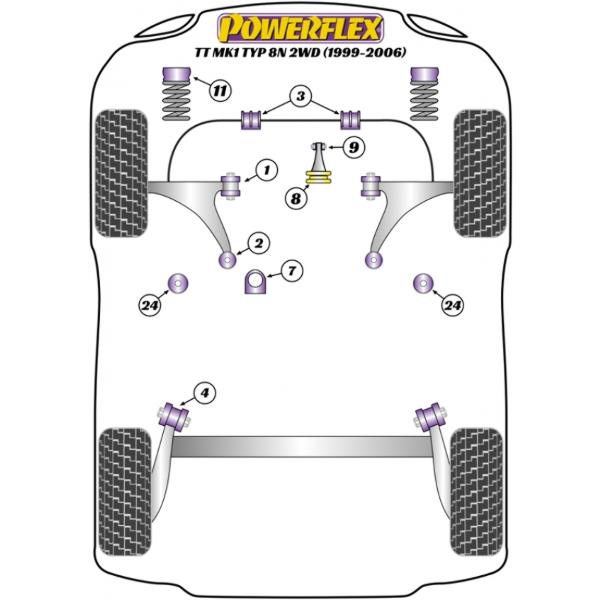 Powerflex Buchsen Audi TT Mk1 Typ 8N 2WD (1999-2006)