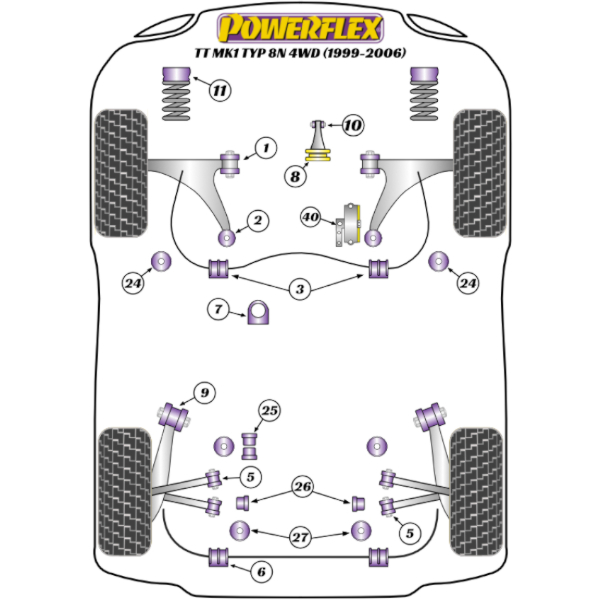 Powerflex bushes Audi TT Mk1 Typ 8N 4WD (1999-2006)