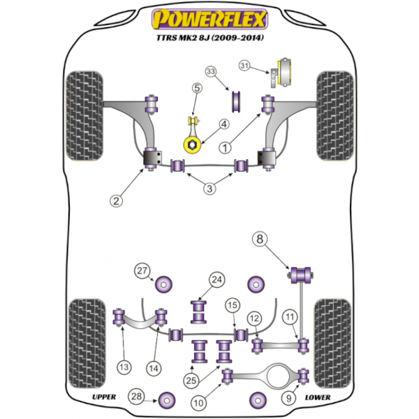 Powerflex Buchsen Audi TTRS MK2 8J (2009-2014)