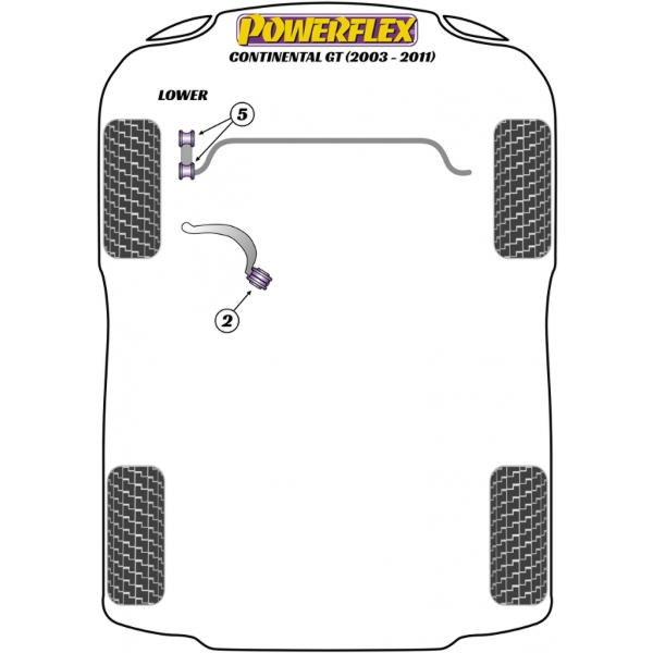 Powerflex Buchsen Bentley Continental GT (2003-2011)