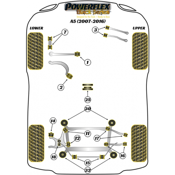 Powerflex Buchsen Black Series Audi A5 (2007-2016)