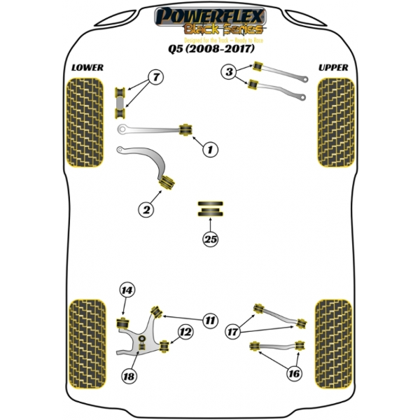 Powerflex Buchsen Black Series Audi Q5 (2008-)