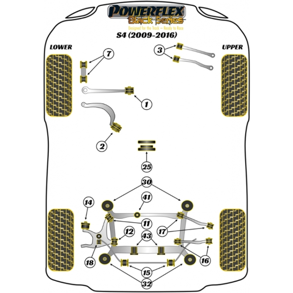 Powerflex Buchsen Black Series Audi S4 (2009-)