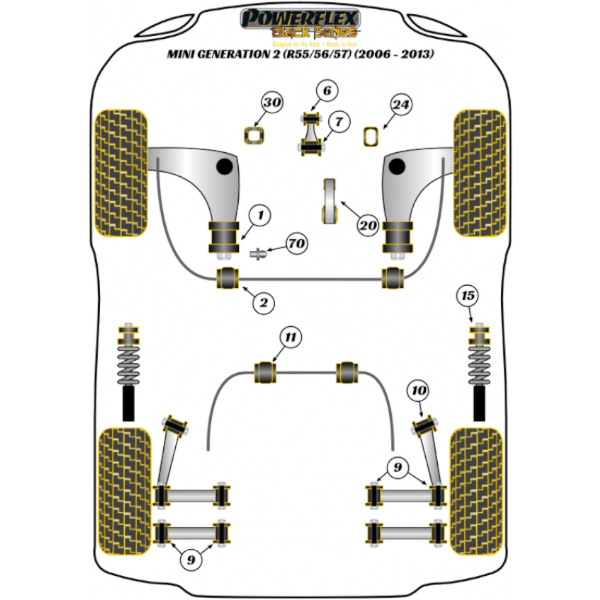 Powerflex Buchsen Black Series Mini R56/57 Gen 2 (2006-2013)