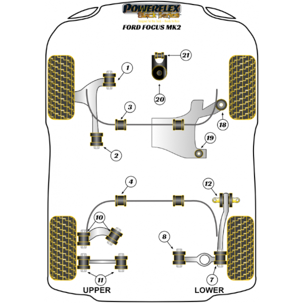 Powerflex Buchsen Black Series Ford Focus Mk2 (2005-2010)