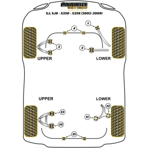 Powerflex Buchsen Black Series Jaguar (Daimler) XJ, XJ8 - X350 - X358 (2003-2009)