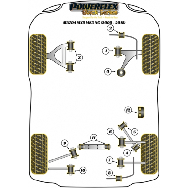Powerflex Buchsen Black Series Mazda MX-5 Mk3 NC (2005-2015)