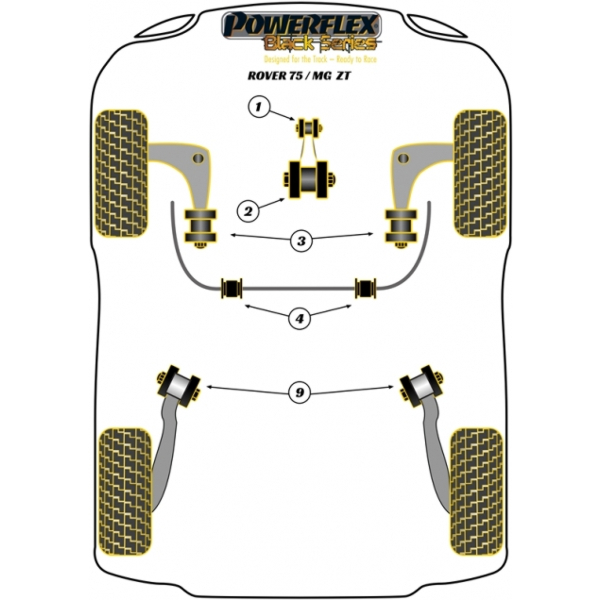 Powerflex Buchsen Black Series MG ZT