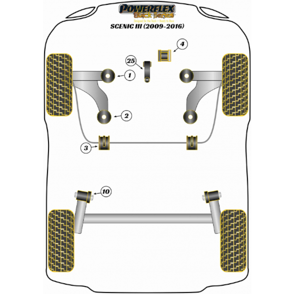 Powerflex Buchsen Black Series Renault Scenic III (2009-)