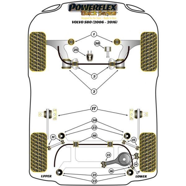 Powerflex bushes Black Series Volvo S80 (2006-2016)