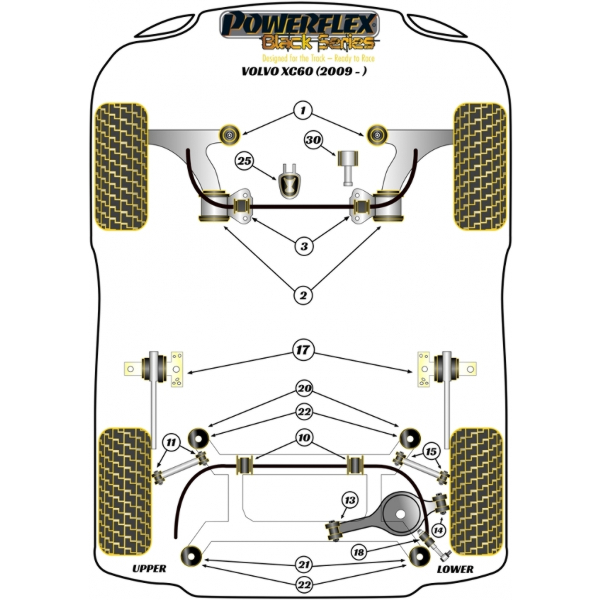 Powerflex Buchsen Black Series Volvo XC60 (2009-2017)
