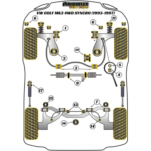 Powerflex Buchsen Black Series VW Golf MK3 Syncro (1993 - 1997)