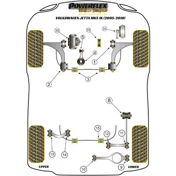 Powerflex Buchsen Black Series VW Jetta Mk5 1K (2005-2010)