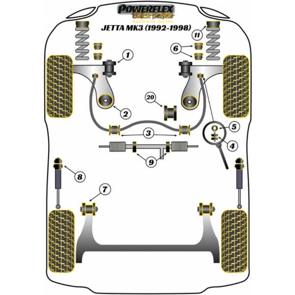 Powerflex Buchsen Black Series VW Jetta MK3 (1992-1998)