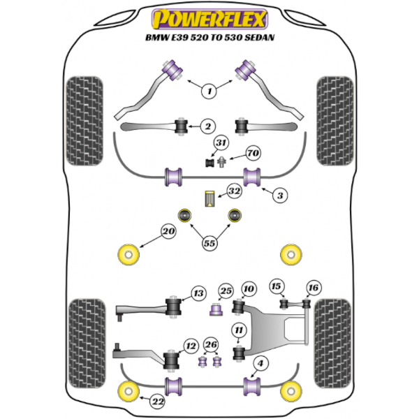 Powerflex Buchsen BMW E39 5 Series 520 - 530 (1996 - 2004)
