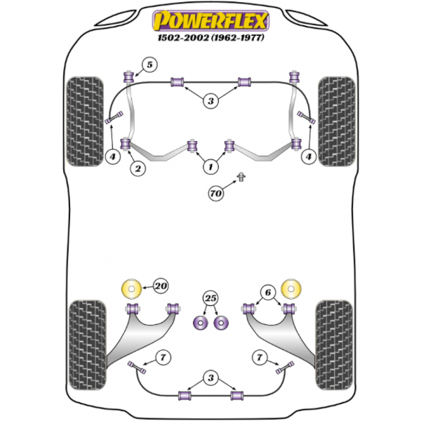 Powerflex Buchsen BMW 1502-2002 (1962 - 1977)
