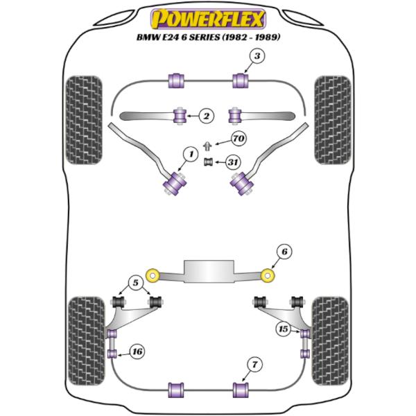Powerflex Buchsen Stabilisator hinten 18mm für BMW E24 6 Series (1982-1989)