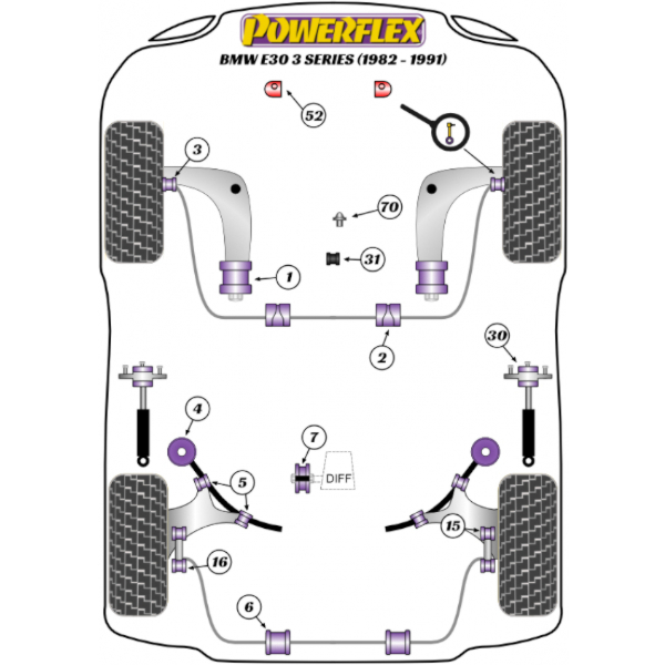 Powerflex Buchsen BMW E30 inc M3 (1982-1991)