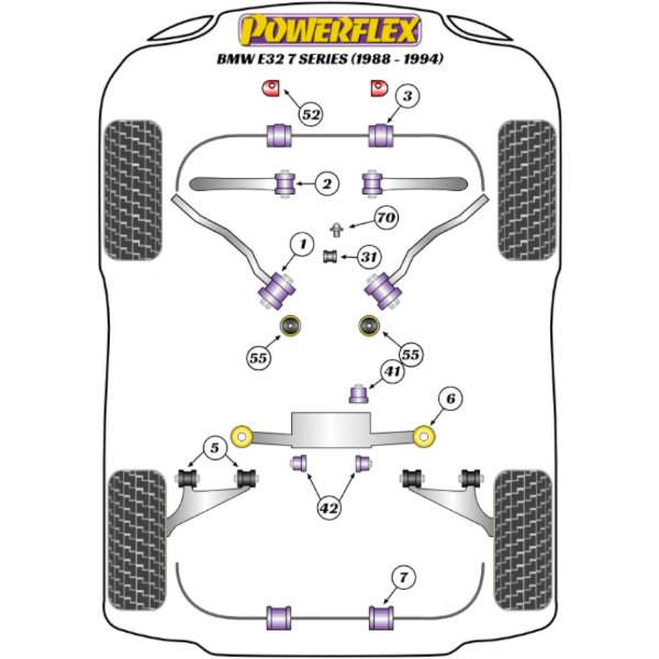 Powerflex Buchsen BMW E32 7 Series (1988-1994)