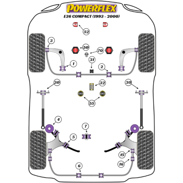 Powerflex Buchsen BMW E36 3 Series Compact (1993-2000)
