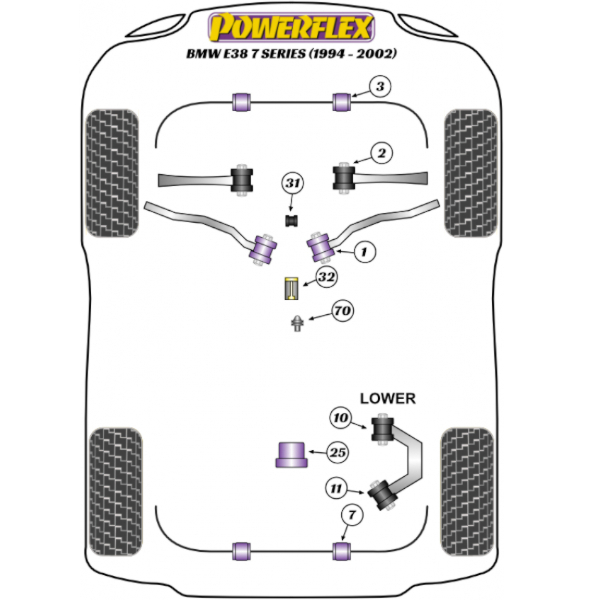 Powerflex Buchsen BMW E38 7 Series (1994 - 2002)