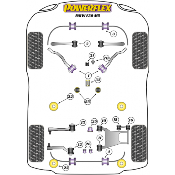 Powerflex Buchsen BMW E39 5 Series M5 (1996 - 2004)