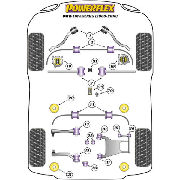 Powerflex Buchsen BMW E61 5 Series, Touring (2003-2010)