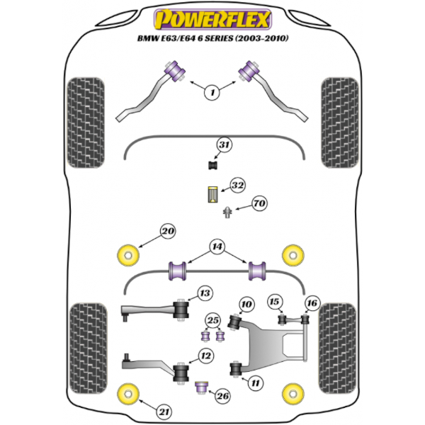 Powerflex Buchsen BMW E63/E64 6 Series (2003-2010)