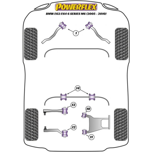 Powerflex Buchsen BMW E63/E64 6 Series M6 (2005–2010)