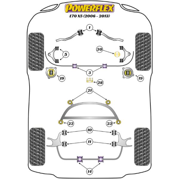 Powerflex Buchsen BMW E70 X5 (2006-2013)