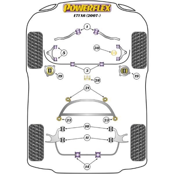 Powerflex Buchsen BMW X6 E71 (2007-2014)