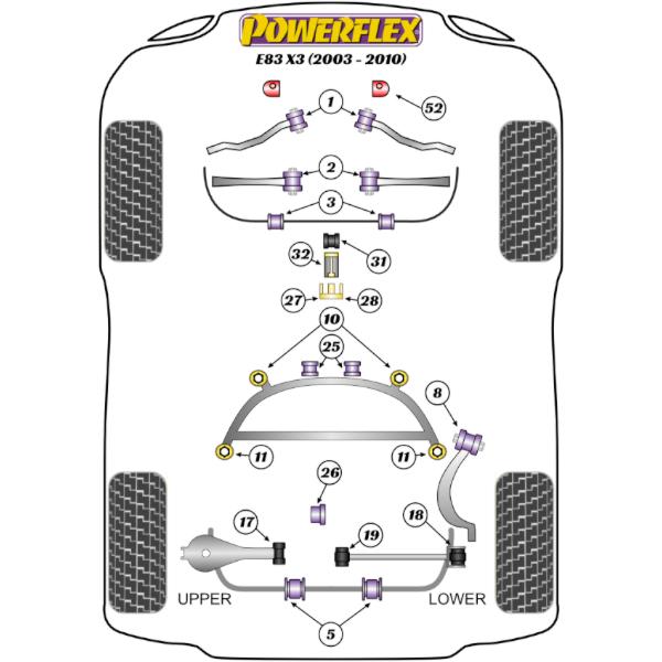 Powerflex Buchsen BMW E83 X3 (2003-2010)