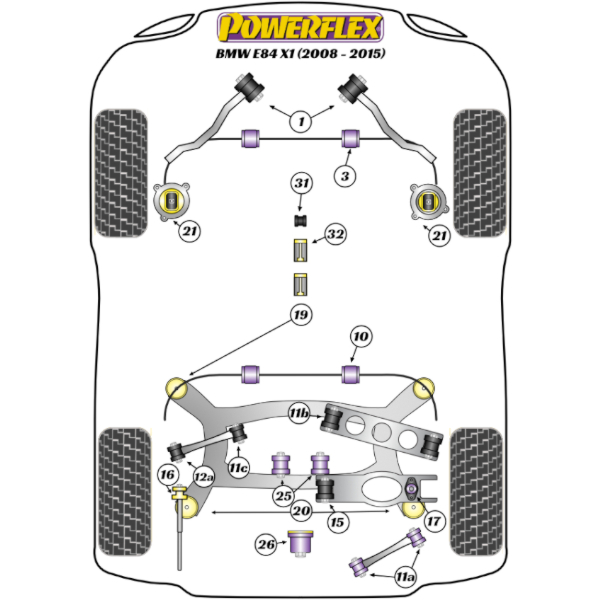 Powerflex Buchsen BMW X1 E84 sDrive (2008-2015)