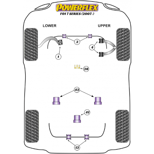 Powerflex Buchsen BMW F01, F02, F03, F04 (2007-)