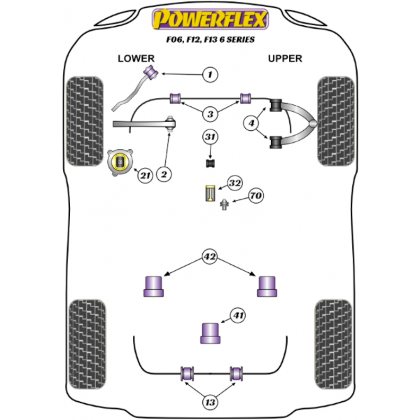 Powerflex Buchsen BMW F06, F12, F13 (2011-2018)