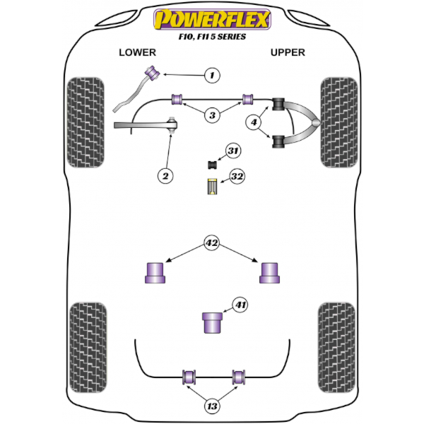 Powerflex Buchsen BMW F10, F11 (2010-2016)