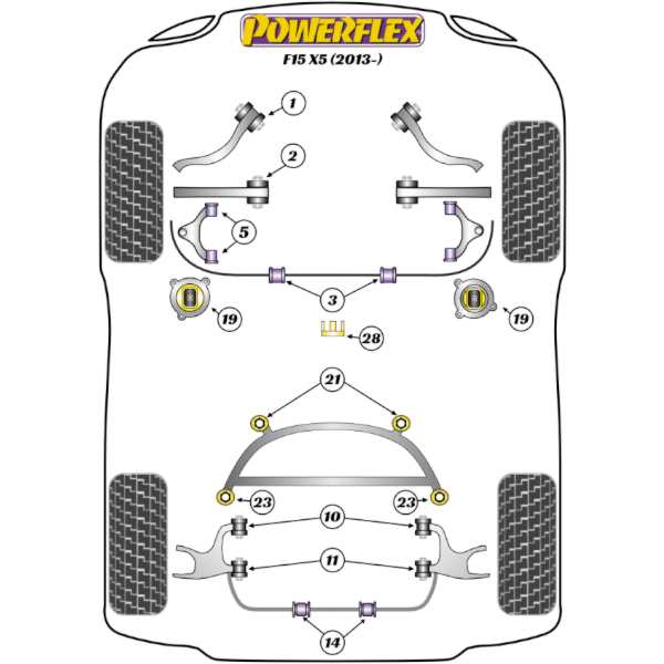 Powerflex Buchsen BMW F15 X5 (2013-)