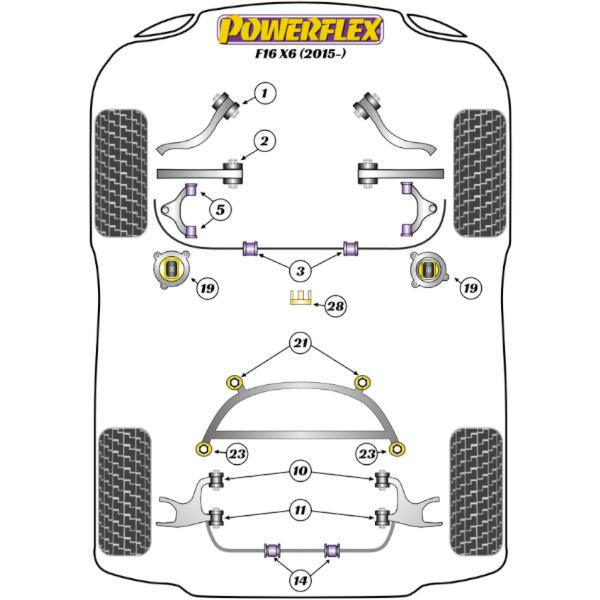 Powerflex Buchsen BMW F16 X6 (2015-)
