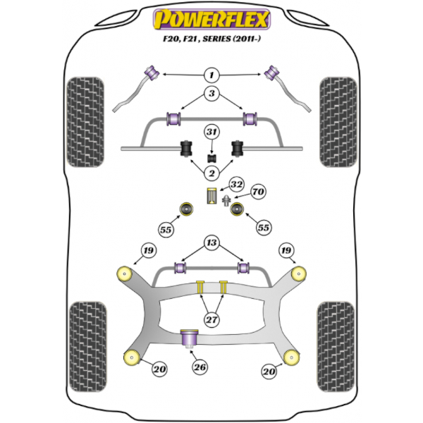 Powerflex Buchsen BMW F20, F21 (2011-2019)