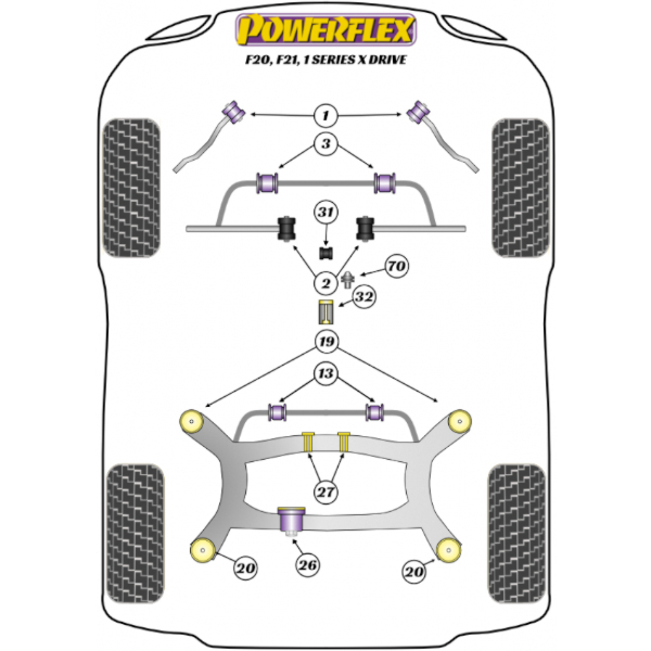 Powerflex Buchsen BMW F20, F21 xDrive (2011-2019)