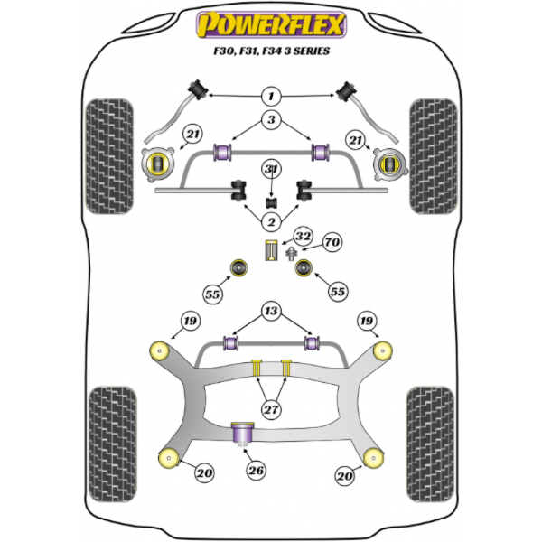 Powerflex Buchsen BMW F30, F31, F34, F80 (2011-2018)