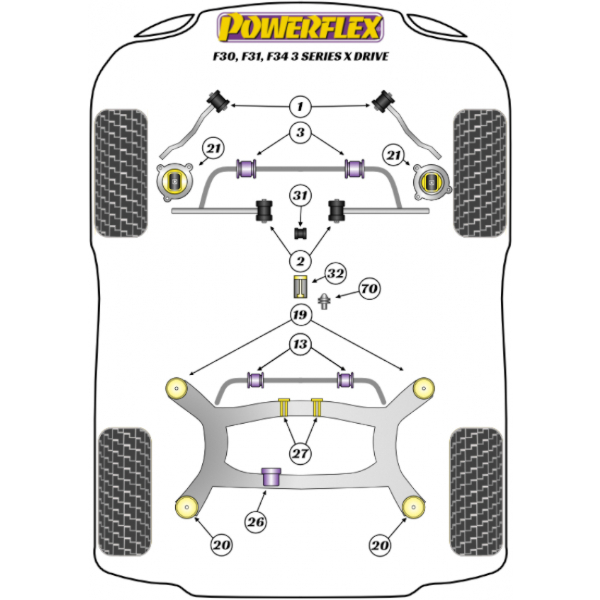 Powerflex bushes BMW F30, F31, F34, F80 xDrive (2011-2018)