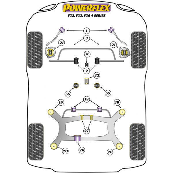 Powerflex Buchsen BMW F32, F33, F36 (2013-)