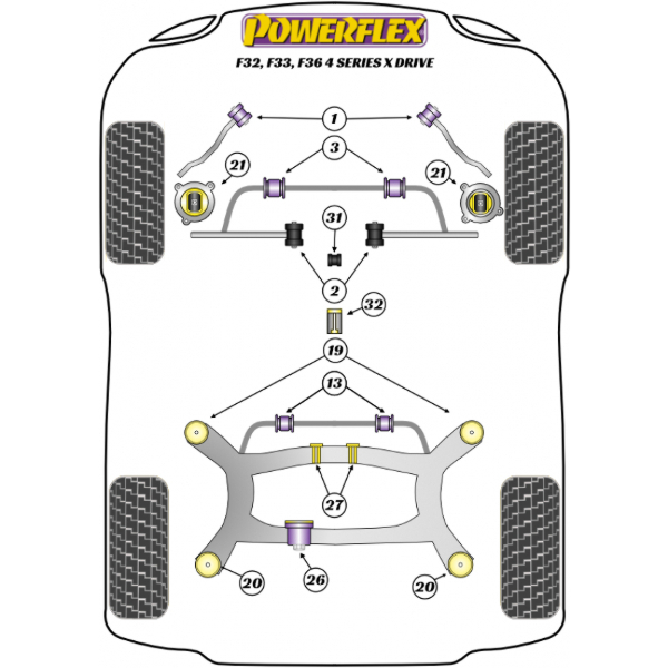 Powerflex bushes BMW F32, F33, F36 xDrive (2013-)