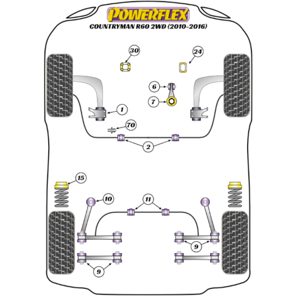 Powerflex Buchsen Mini Countryman R60 2WD (2010-2016)