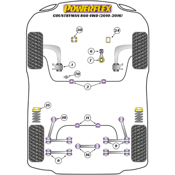 Powerflex Buchsen Mini Countryman R60 4WD (2010-2016)