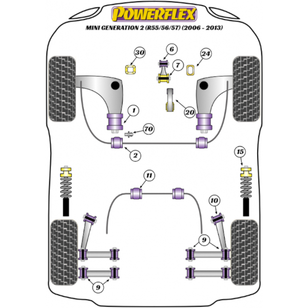 Powerflex Buchsen Mini R56/57 Gen 2 (2006-2013)