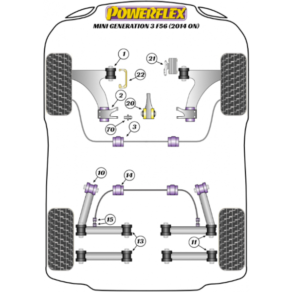 Powerflex Buchsen Mini F55 / F56 Gen 3 (2014-)