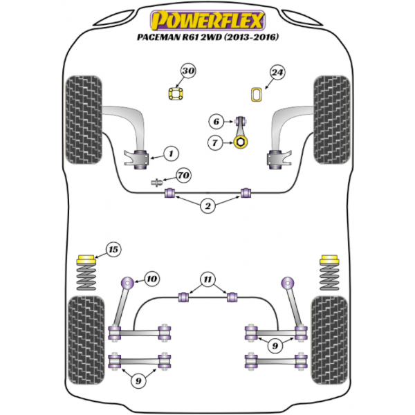 Powerflex Buchsen Mini Paceman R61 2WD (2013-2016)