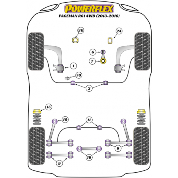 Powerflex Buchsen Mini Paceman R61 4WD (2013-2016)
